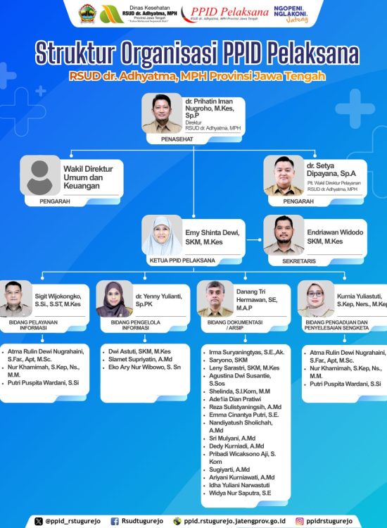 STOK PPID RSDA 2026